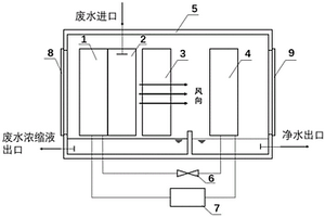 基于加濕除濕過程的多模式凈水系統(tǒng)