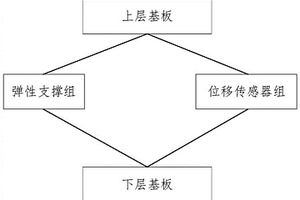 碰撞檢測電子皮膚及檢測量計(jì)算方法