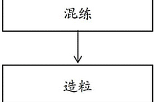 環(huán)保復(fù)合材料、其制造方法及其應(yīng)用