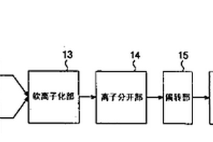 膜形成方法及形成裝置、電子裝置及其制法、電子機(jī)器