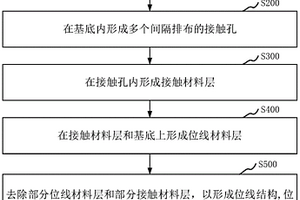 半導(dǎo)體結(jié)構(gòu)及其制備方法