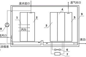 循環(huán)蒸發(fā)冷卻的凈水系統(tǒng)