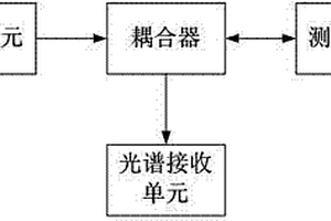 熒光檢測(cè)氯離子的方法及其裝置和應(yīng)用