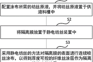 鋰電池隔離膜的涂布系統(tǒng)及涂布方法