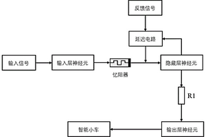 基于憶阻突觸的智能尋址系統(tǒng)