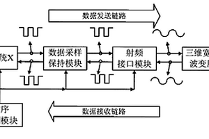 實現(xiàn)多系統(tǒng)間的三維互連系統(tǒng)