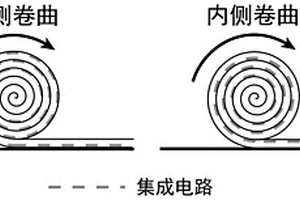 柔性纖維集成電路的制備方法