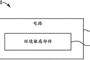 環(huán)境和產(chǎn)品感測(cè)