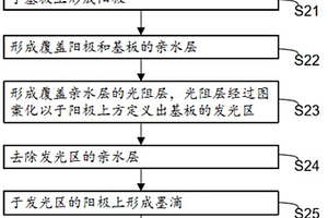 有機發(fā)光二極管顯示器及其制造方法