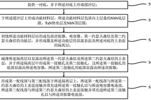 基于NbN約瑟夫森結的超導量子比特結構及其制備方法