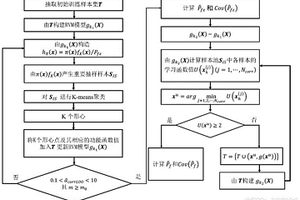 結(jié)合元模型的雙層RVM系統(tǒng)功能材料管可靠性分析方法