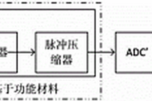 基于太赫茲波段的雷達(dá)信號處理方法