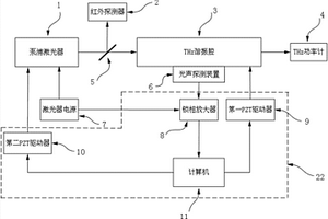 基于光聲效應(yīng)穩(wěn)定光泵氣體THz激光器輸出的方法