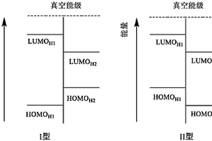 咔唑三苯有機化合物、高聚物、混合物、組合物及其應用