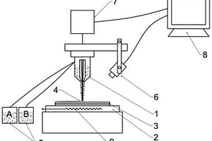 3D打印質(zhì)量計(jì)算機(jī)在線(xiàn)監(jiān)測(cè)方法