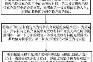 光電器件中介觀層的仿真模型建立方法及其應(yīng)用