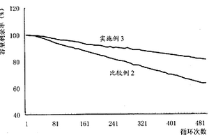 鋰合金復(fù)合材料及其制備方法、負(fù)極材料、負(fù)極結(jié)構(gòu)體及鋰二次電池