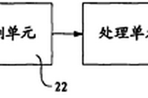 復(fù)合材料的印前檢測裝置