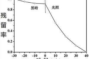 負(fù)載型多功能催化復(fù)合材料、其制備方法及在水污染物催化去除中的應(yīng)用