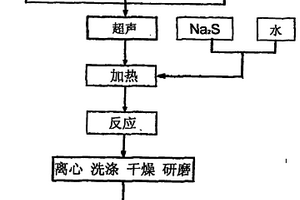 石墨烯負載納米Co(OH)2復合材料的制備方法