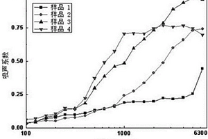 多層不同密度的非織造吸音復(fù)合材料及其制備方法