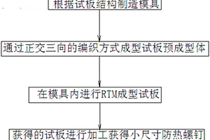 小尺寸防熱復合材料螺釘的制備方法