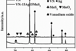 寬溫域自潤滑VN-AgMoS<Sub>2</Sub>復(fù)合材料及其制備方法