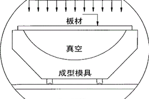 高強(qiáng)度高模量鋁基復(fù)合材料的成型方法