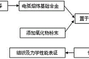 強(qiáng)韌化金屬玻璃復(fù)合材料及其制備方法