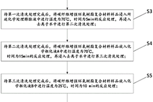 碳纖維增強(qiáng)環(huán)氧樹脂復(fù)合材料表面金屬化粗化工藝及設(shè)備