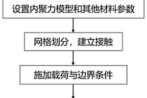 引入分層損傷的復(fù)合材料彎曲失效模擬方法