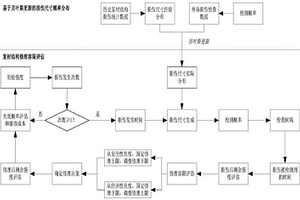 復(fù)合材料結(jié)構(gòu)件的修理容限確定方法