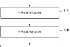 壓阻特性的復(fù)合材料及其制備方法