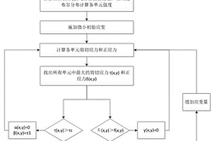 應(yīng)力氧化環(huán)境下單向陶瓷基復(fù)合材料應(yīng)力應(yīng)變曲線預(yù)測方法