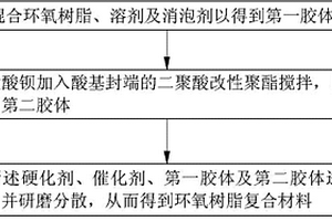 環(huán)氧樹(shù)脂復(fù)合材料、膠片及電路基板