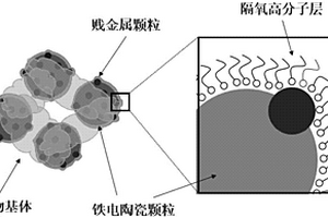 抗氧化的雜化顆粒及其聚合物基復(fù)合材料