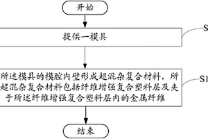 超混雜復(fù)合材料制造方法