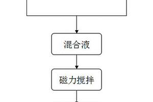 碳納米管分散液和碳納米管水泥基復(fù)合材料的制備方法