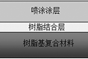 提高樹脂基復合材料表面噴涂涂層結(jié)合強度的方法