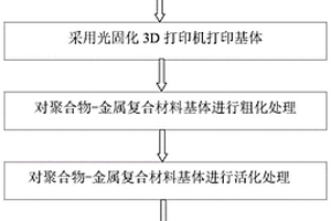 聚合物-金屬復合材料的制造方法