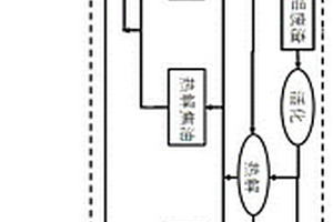 炭-鋁復合材料制備方法