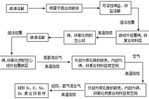 負(fù)極復(fù)合材料及其制備方法和應(yīng)用