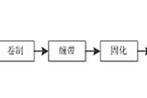 超輕型混雜復(fù)合材料管狀天線及其制造方法