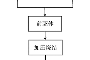 塊體碳增強體/碳復(fù)合材料及其制備方法