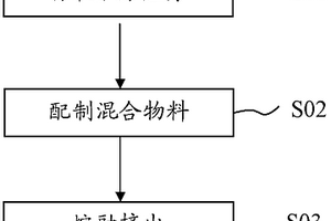 耐高溫水解PBT復(fù)合材料及其制備方法