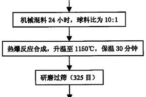 改善TiA1金屬間化合物基復(fù)合材料性能的方法