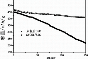 鋰離子電池用硅碳復合材料及其制備方法