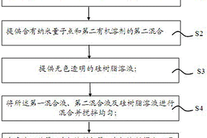 硅樹脂復合材料及其制造方法、照明器件、應用