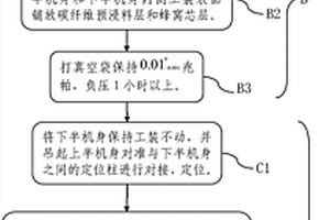 復(fù)合材料整體共固化機(jī)身及加工方法