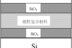 新型磁性絕緣硅復(fù)合材料及其制備方法